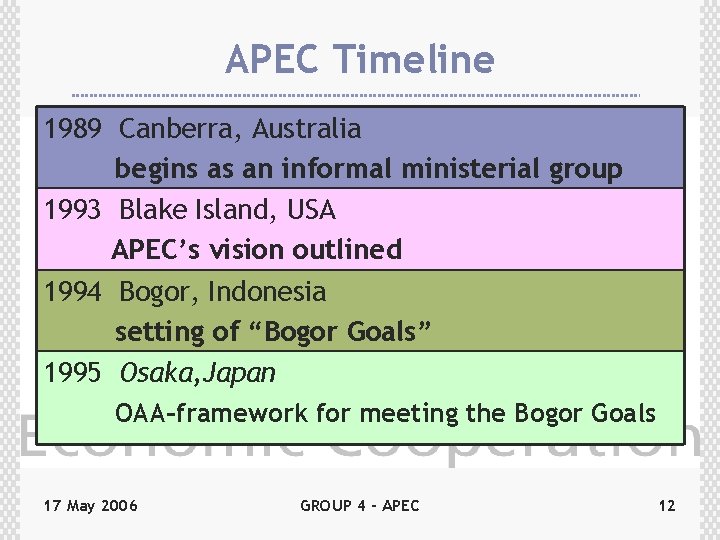 APEC Timeline 1989 Canberra, Australia begins as an informal ministerial group 1993 Blake Island,