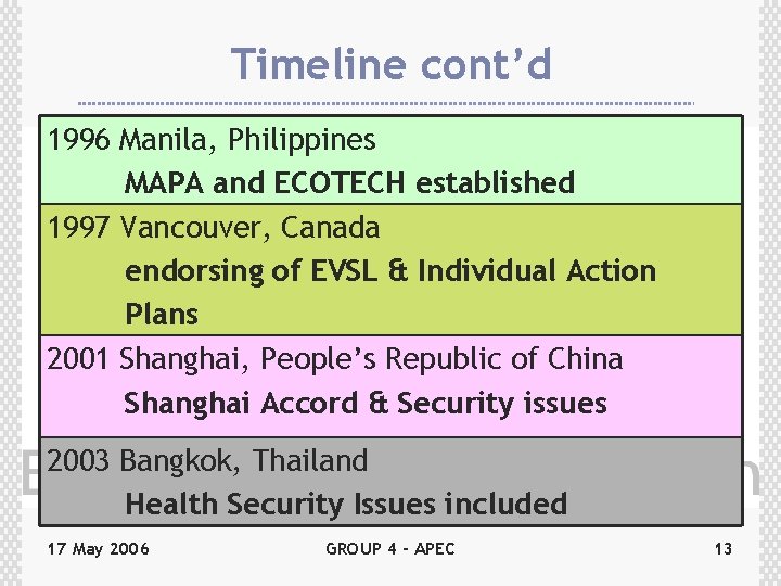 Timeline cont’d 1996 Manila, Philippines MAPA and ECOTECH established 1997 Vancouver, Canada endorsing of