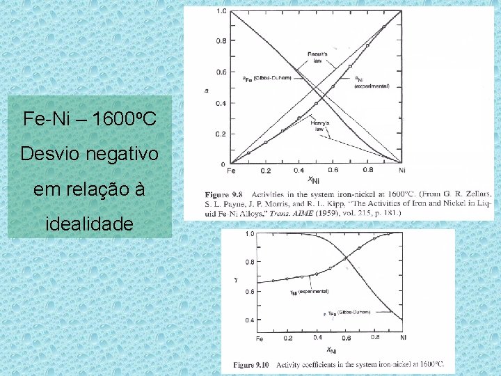 Fe-Ni – 1600 o. C Desvio negativo em relação à idealidade 