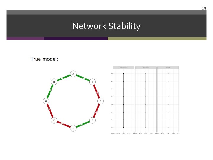 14 Network Stability 