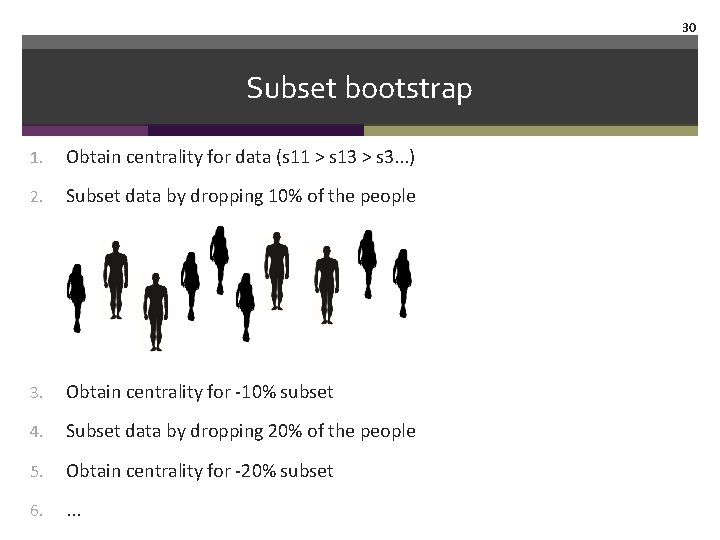 30 Subset bootstrap 1. Obtain centrality for data (s 11 > s 13 >