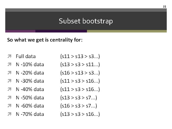 31 Subset bootstrap So what we get is centrality for: Full data N -10%