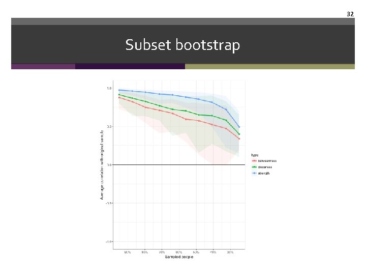 32 Subset bootstrap 