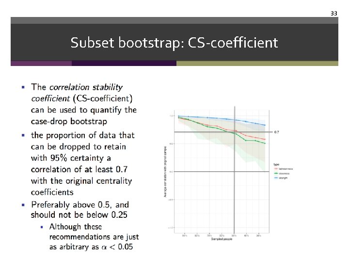 33 Subset bootstrap: CS-coefficient 