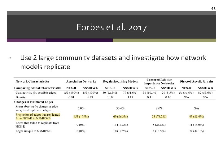 42 Forbes et al. 2017 • Use 2 large community datasets and investigate how