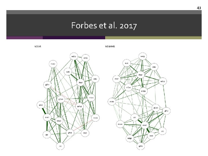 43 Forbes et al. 2017 