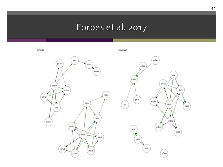 44 Forbes et al. 2017 
