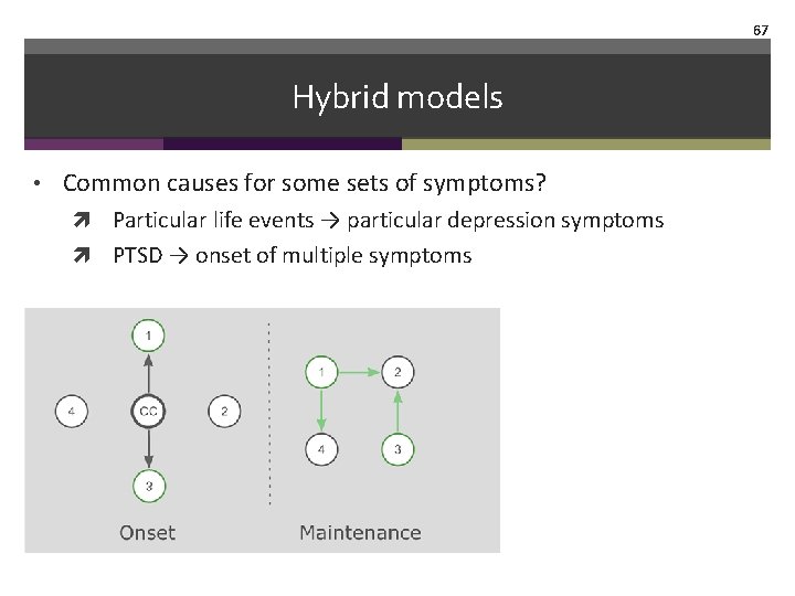 67 Hybrid models • Common causes for some sets of symptoms? Particular life events