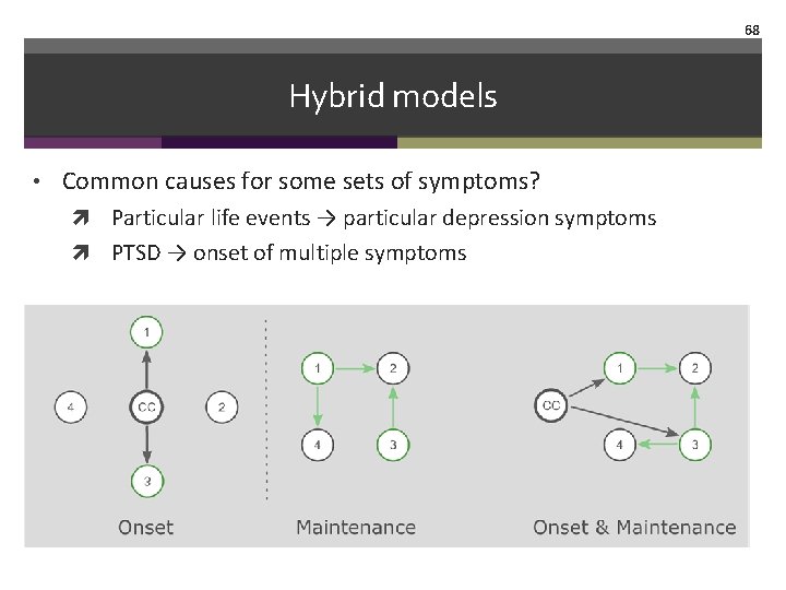 68 Hybrid models • Common causes for some sets of symptoms? Particular life events