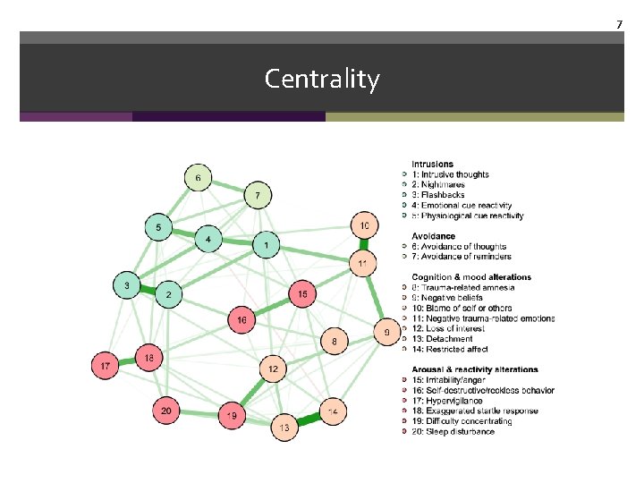 7 Centrality 