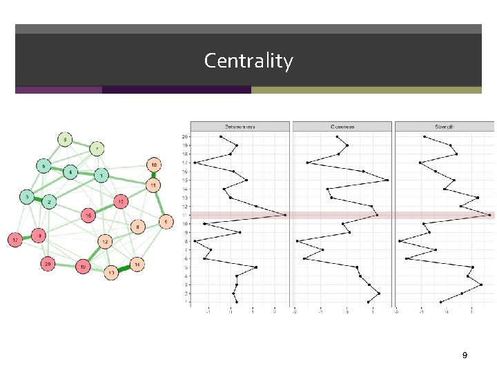 Centrality 9 