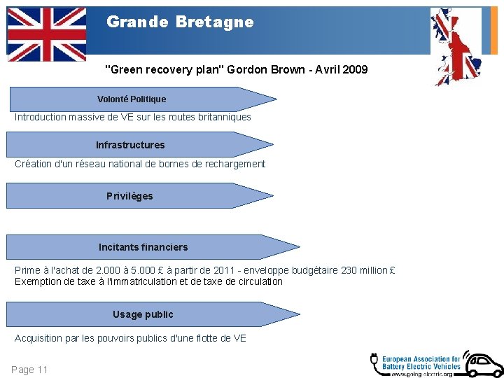 Grande Bretagne "Green recovery plan" Gordon Brown - Avril 2009 Volonté Politique Introduction massive