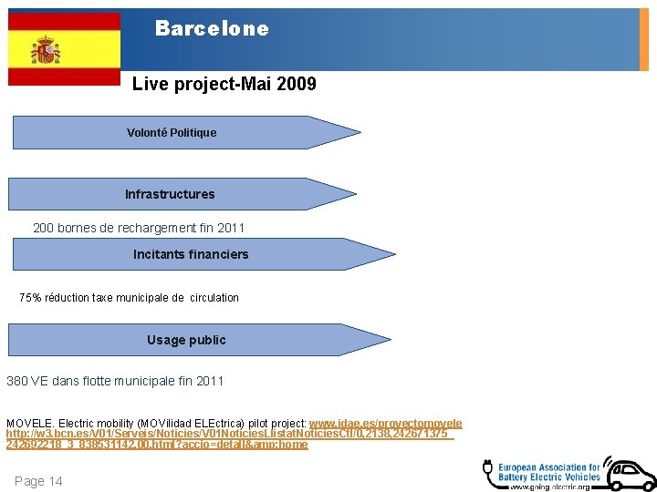 Barcelone Live project-Mai 2009 Volonté Politique Infrastructures 200 bornes de rechargement fin 2011 Incitants