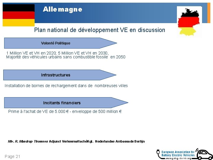 Allemagne Plan national de développement VE en discussion Volonté Politique 1 Million VE et