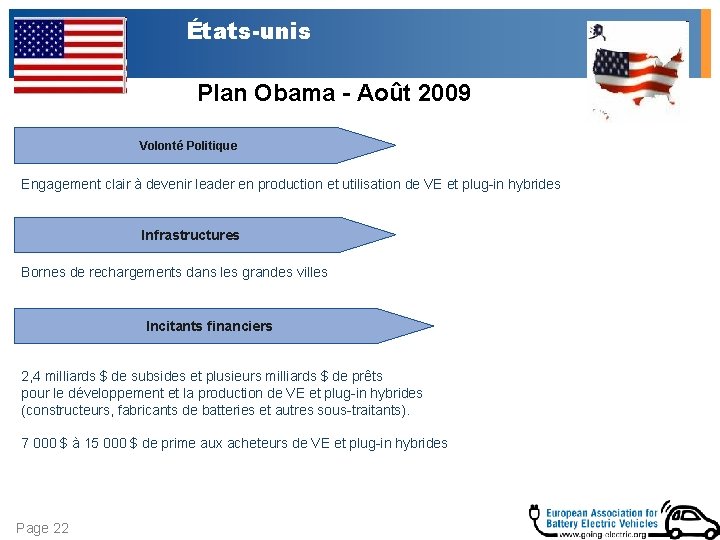 États-unis Plan Obama - Août 2009 Volonté Politique Engagement clair à devenir leader en