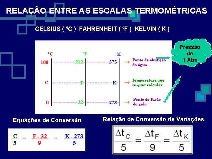 RELAÇÃO ENTRE AS ESCALAS TERMOMÉTRICAS CELSIUS ( ºC ) FAHRENHEIT ( ºF ) KELVIN