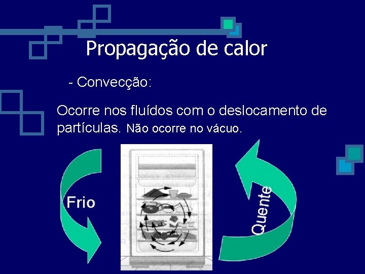 Propagação de calor - Convecção: Ocorre nos fluídos com o deslocamento de partículas. Não