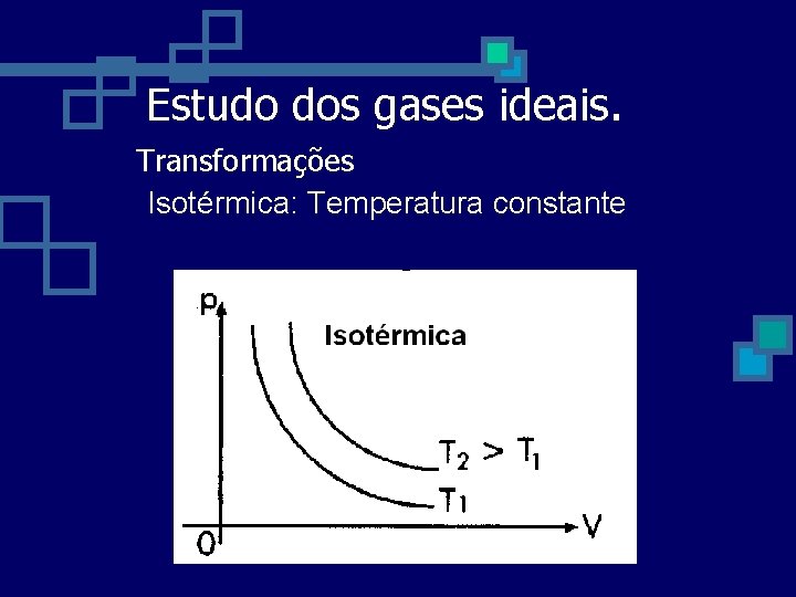 Estudo dos gases ideais. Transformações Isotérmica: Temperatura constante 