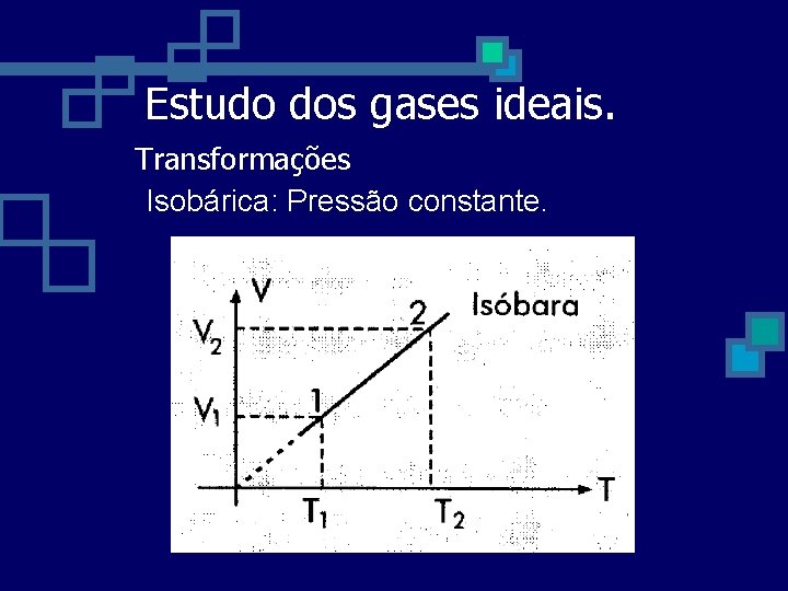 Estudo dos gases ideais. Transformações Isobárica: Pressão constante. 