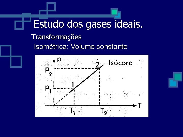 Estudo dos gases ideais. Transformações Isométrica: Volume constante 