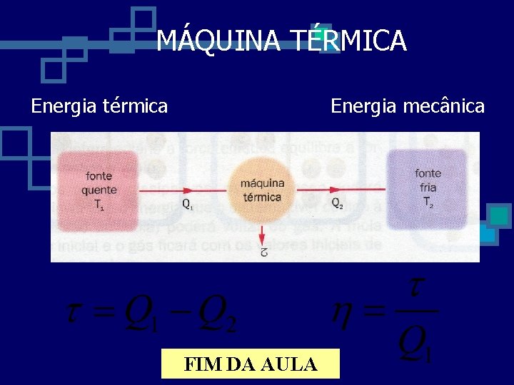 MÁQUINA TÉRMICA Energia térmica Energia mecânica FIM DA AULA 