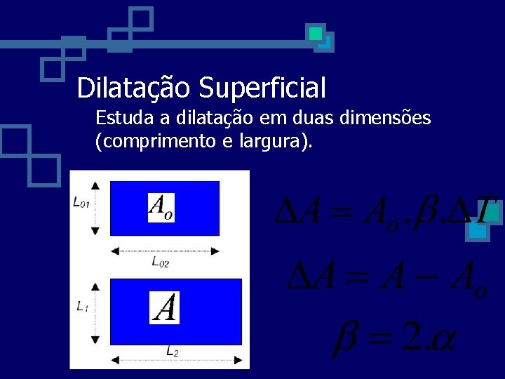 Dilatação Superficial Estuda a dilatação em duas dimensões (comprimento e largura). 