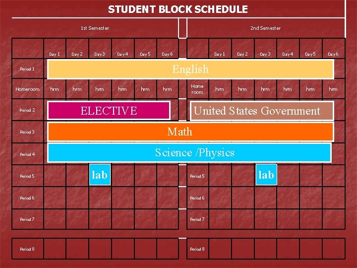 STUDENT BLOCK SCHEDULE 1 st Semester Day Period 1 Day 2 Day 3 2