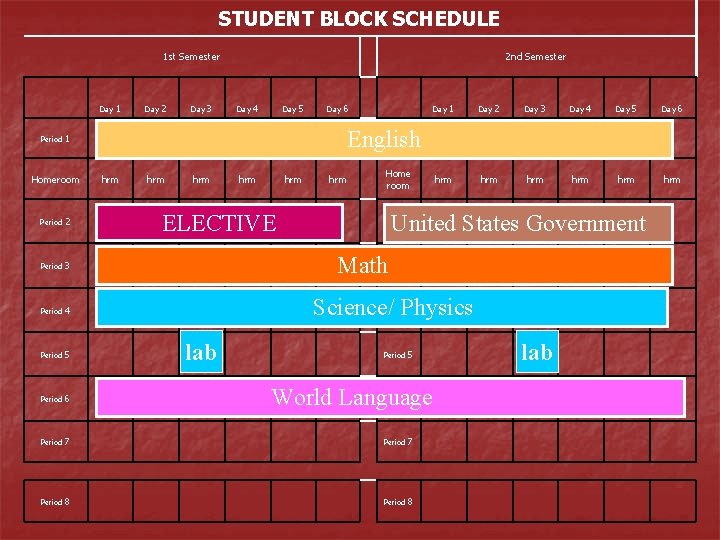 STUDENT BLOCK SCHEDULE 1 st Semester Day Period 1 Day 2 Day 3 2