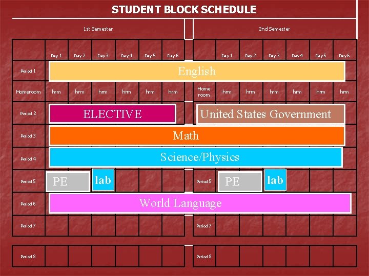STUDENT BLOCK SCHEDULE 1 st Semester Day Period 1 Day 2 Day 3 2