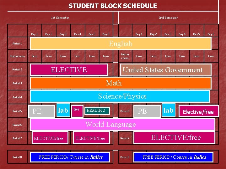 STUDENT BLOCK SCHEDULE 1 st Semester Day Period 1 Day 2 Day 3 2