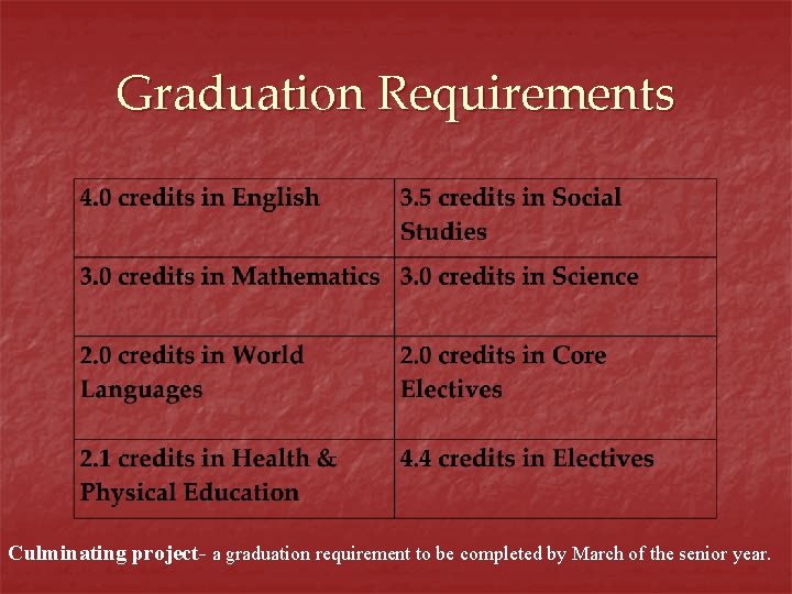 Graduation Requirements Culminating project- a graduation requirement to be completed by March of the