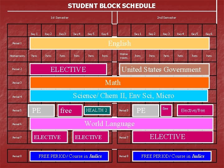 STUDENT BLOCK SCHEDULE 1 st Semester Day Period 1 Day 2 Day 3 2