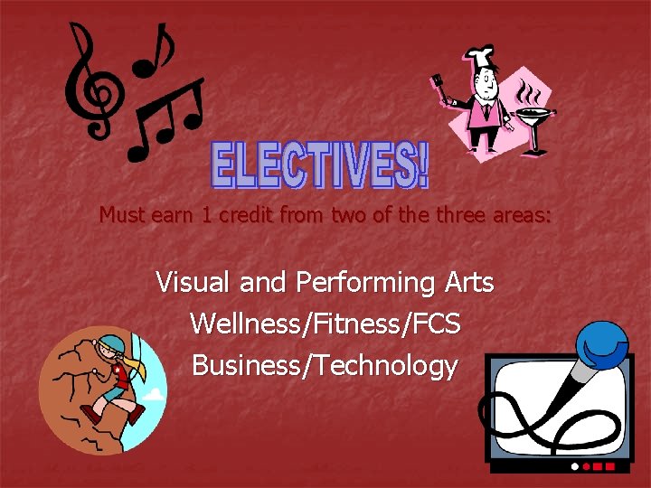 Must earn 1 credit from two of the three areas: Visual and Performing Arts