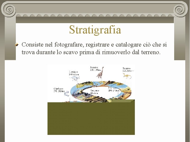 Stratigrafia Consiste nel fotografare, registrare e catalogare ciò che si trova durante lo scavo