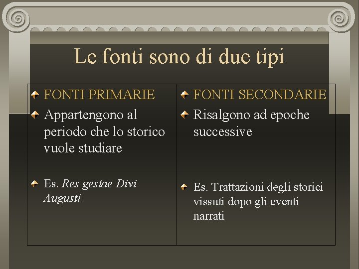 Le fonti sono di due tipi FONTI PRIMARIE Appartengono al periodo che lo storico