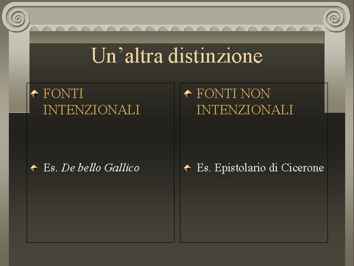 Un’altra distinzione FONTI INTENZIONALI FONTI NON INTENZIONALI Es. De bello Gallico Es. Epistolario di