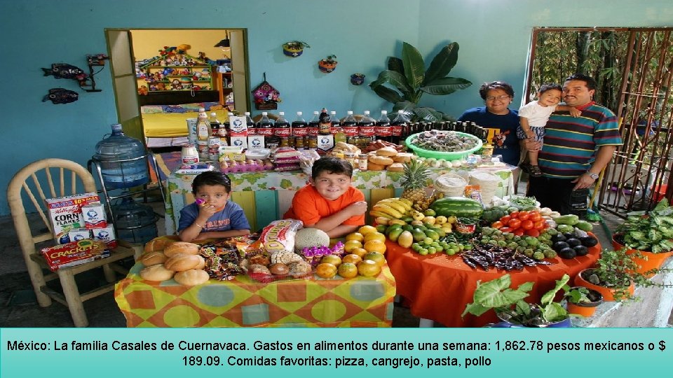 México: La familia Casales de Cuernavaca. Gastos en alimentos durante una semana: 1, 862.