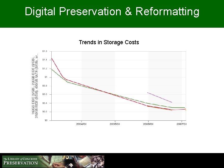 Digital Preservation & Reformatting Trends in Storage Costs 