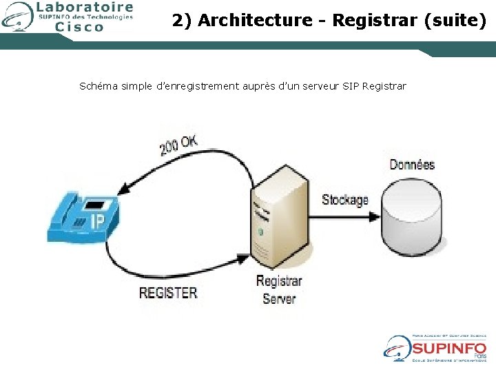 Vo IP 1 Chapitre 3 Protocole SIP Sommaire