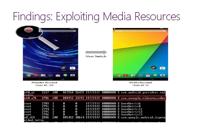 Findings: Exploiting Media Resources 