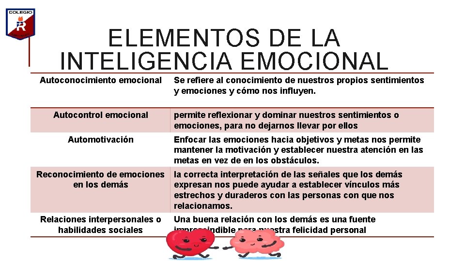 ELEMENTOS DE LA INTELIGENCIA EMOCIONAL Autoconocimiento emocional Autocontrol emocional Automotivación Reconocimiento de emociones en