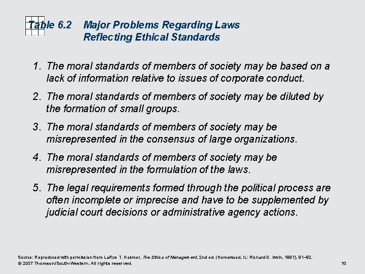 Table 6. 2 Major Problems Regarding Laws Reflecting Ethical Standards 1. The moral standards