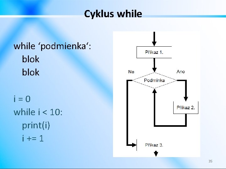 Cyklus while ‘podmienka‘: blok i=0 while i < 10: print(i) i += 1 35