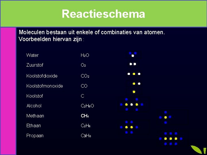 Reactieschema Moleculen bestaan uit enkele of combinaties van atomen. Voorbeelden hiervan zijn : Water