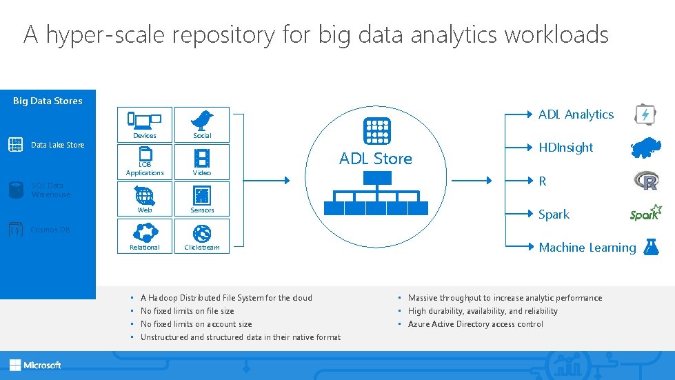 A hyper-scale repository for big data analytics workloads Big Data Stores Data Lake Store