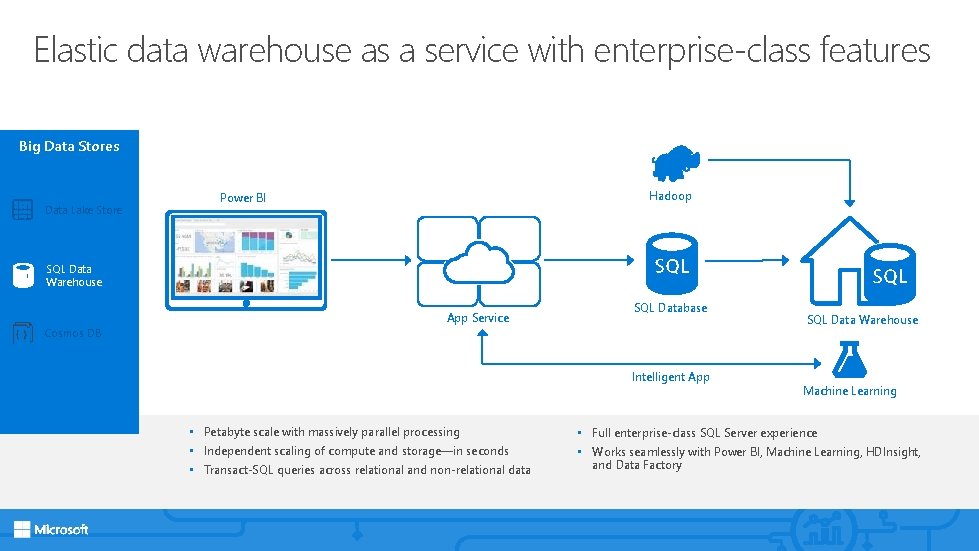 Elastic data warehouse as a service with enterprise-class features Big Data Stores Data Lake