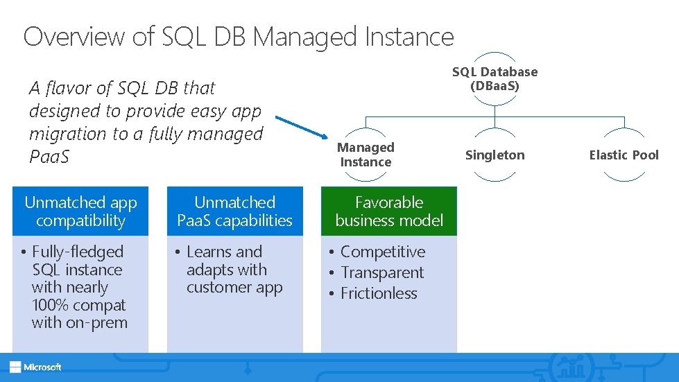 Overview of SQL DB Managed Instance A flavor of SQL DB that designed to