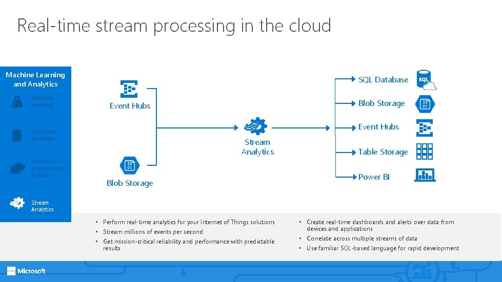Real-time stream processing in the cloud Machine Learning and Analytics Machine Learning SQL Database