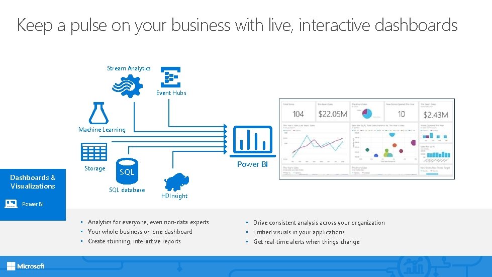 Keep a pulse on your business with live, interactive dashboards Stream Analytics Event Hubs