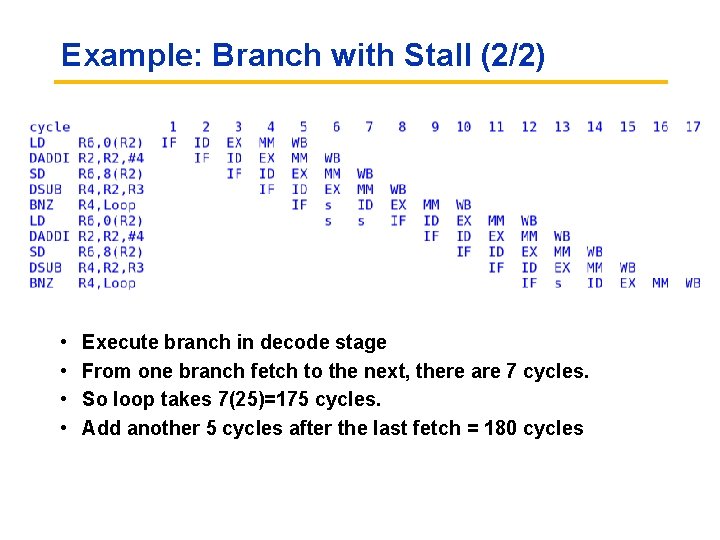 Example: Branch with Stall (2/2) • • Execute branch in decode stage From one